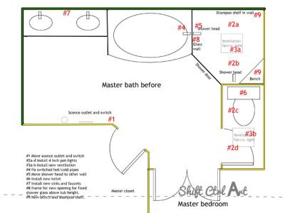 Planning a master bathroom remodel
